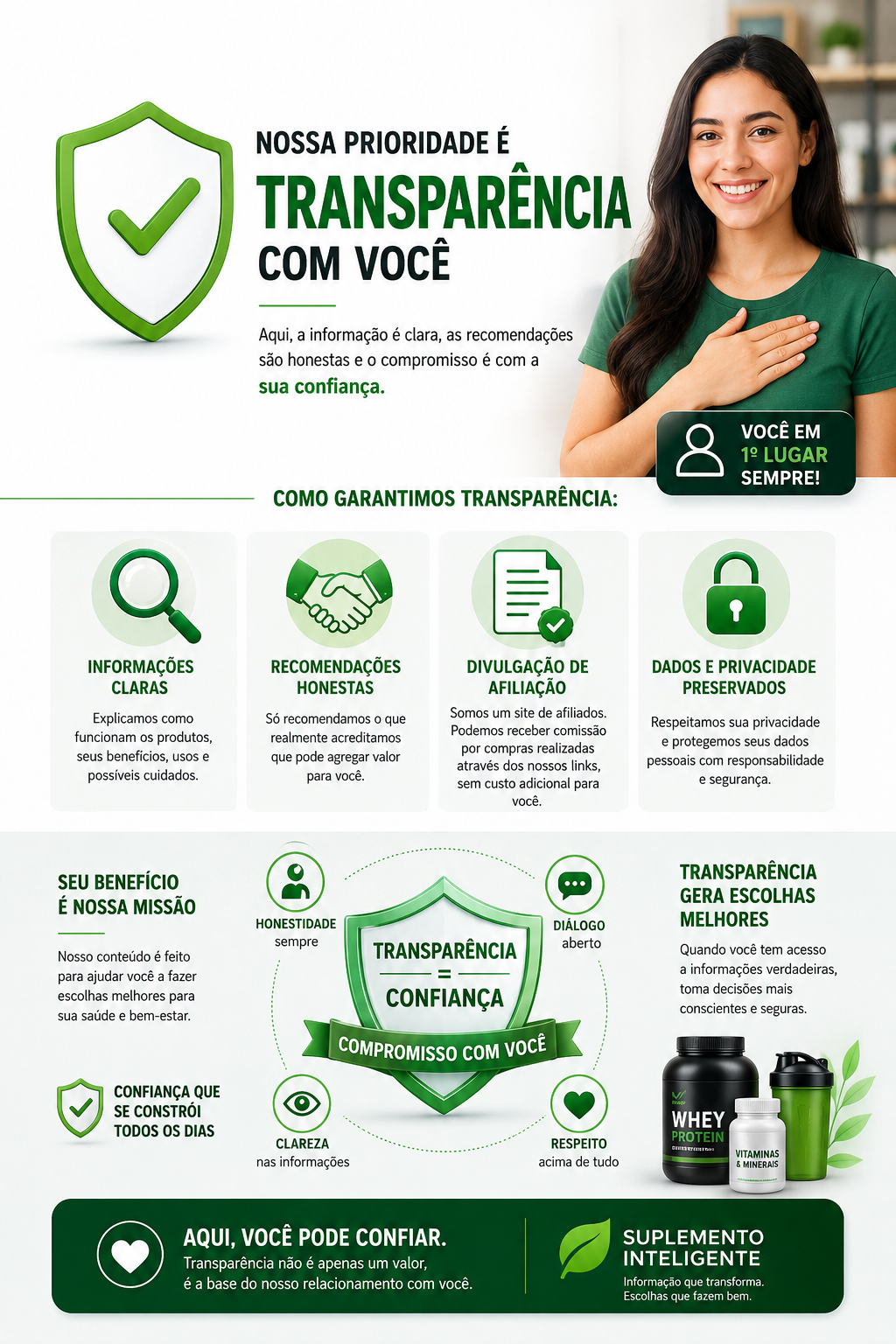 Imagem institucional sobre transparência do site Suplemento Inteligente, destacando honestidade nas recomendações, proteção de dados e compromisso com a confiança do cliente.